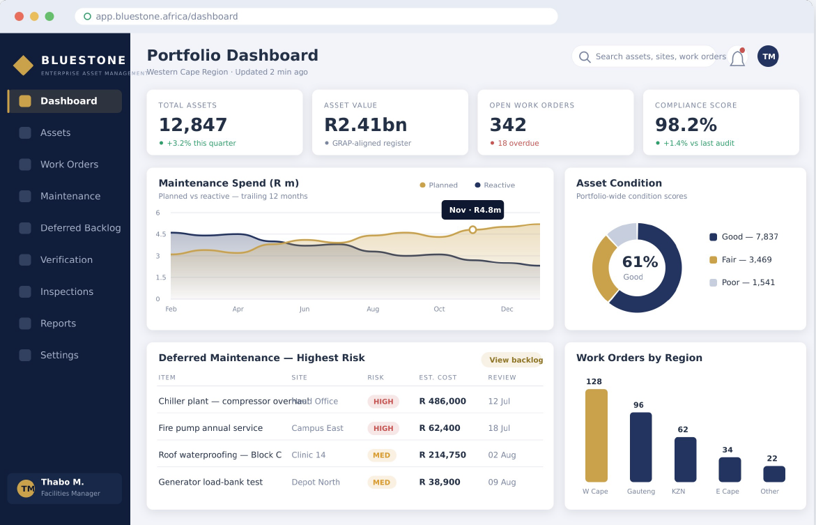 Facilities & Fixed Asset Management Solution