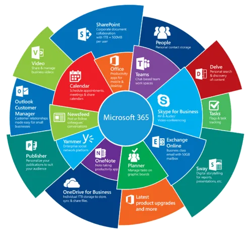 Managed & Co-Managed Security Operations Centre (SOC)