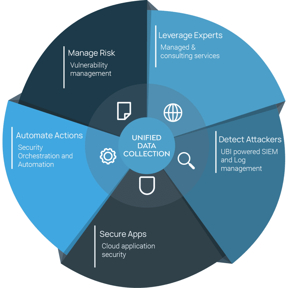 Managed & Co-Managed Security Operations Centre (SOC)